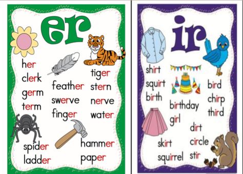 This chart could be used as an anchor chart to discriminate between words that make the "er" sound, but can be spelled in different ways. It includes both single and multisyllabic words and highlights the spelling pattern to call students' attention to the placement of the "er" or "ir" in the words. Vowels Activities, Teaching Sound, Er Words, Phonics Blends, Abc Phonics, Multisyllabic Words, Three Letter Words, Phonics Rules, Spelling Patterns