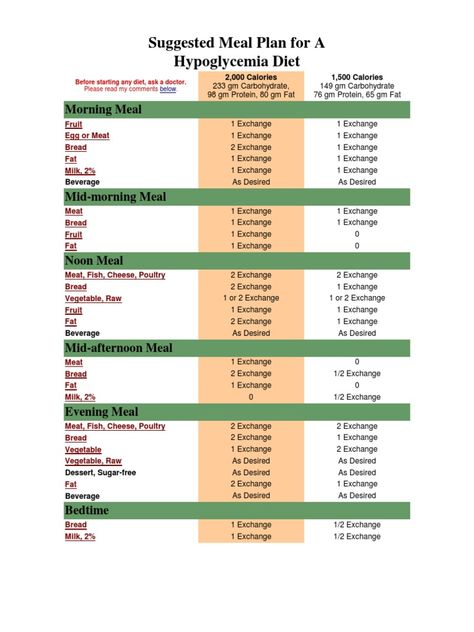 Hormone Type 2 Diet Plan, Reactive Hypoglycemic Meal Plan, Hypoglycemic Meal Plan, Reactive Hypoglycemic Diet Plan, Hypoglycemic Meals, Hypoglycemic Diet Plan, Hypoglycemic Recipes, Hypoglycemic Diet, Nerf Vague