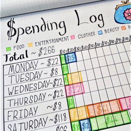 Weekly Spending Log Layout | How to use your bullet journal to keep track of your budget and savings. Financial planning using your bullet journal! Inspirasi Jurnal, Bullet Journal Simple, Spending Log, Bullet Journal Budget, Bullet Journal Ideas Templates, Habit Tracker Bullet Journal, Creating A Bullet Journal, Bulletin Journal Ideas, Bullet Journal Mood