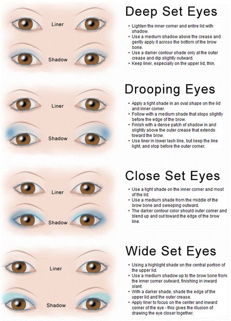 Nowadays, no girl gets out of the house with no make-up on. This is a serious problem if you have no clue how to choose the right type of make-up. Teknik Makeup, Eye Shape Makeup, Wide Set Eyes, Deep Set Eyes, Smink Inspiration, All Natural Makeup, Make Up Inspiration, Younique Makeup, Eye Makeup Tips