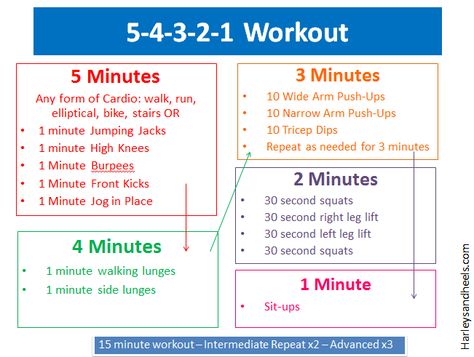 54321 Workout 54321 Workout, Workout Accountability, Workout Circuit At Home, Hiit For Beginners, Workout Circuit, Accountability Group, Workout Wednesday, Hiit Program, Tricep Dips