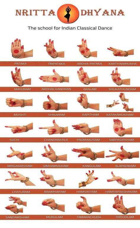 Hasta Bheda : Speaking through Mudras — Deepam Odissi Academy Classical Dance Hand Mudras, Kuchipudi Hand Mudras, Hand Gestures Bharatnatyam, Bharatnatyam Mudras Hand, Bharatnatyam Hand Mudras, Dance Mudras Hands, Classical Dance Mudras, Oddisi Dance, Bharatnatyam Mudras