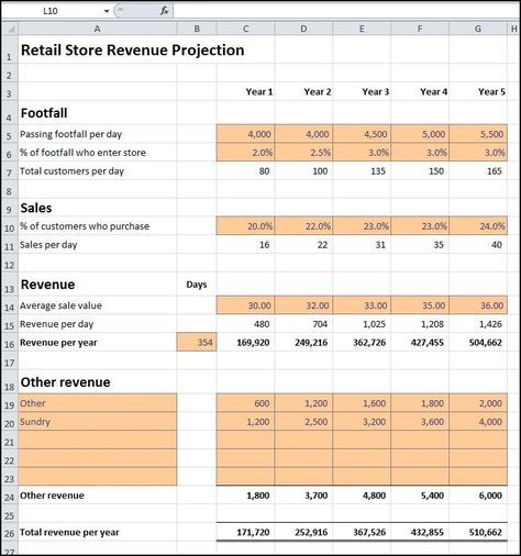 Retail Store Revenue Projection | Plan Projections inside Excel Templates For Retail Business Retail Business Plan Template, Coffee Shop Business Plan, Executive Summary Template, Excel Spreadsheets Templates, Sales Template, Estimate Template, Lawn Care Business, Coffee Shop Business, Business Plan Template Free