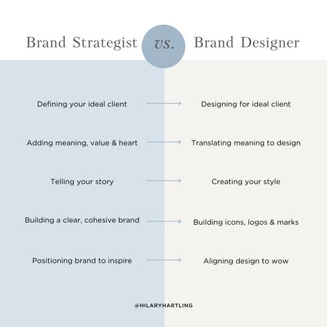 Fashion Business Plan, Personal Branding Design, Modern Branding Design, Digging Deeper, Business Branding Design, Branding 101, Brand Communication, Branding Tips, Brand Strategist