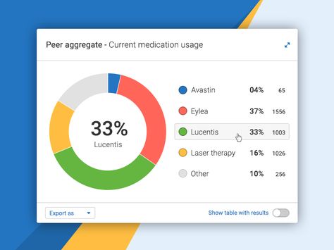 Pie Diagram, Circle Ui, Chart Ui, Web Application Ui, Circle Graph, Pie Graph, Ux App Design, Media Planning, Graph Design