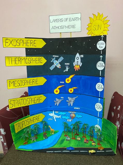 Layers Of The Atmosphere Project Science, Time Science Project, Geography Exhibition Ideas, Project Science Ideas, Science Fair Models Projects, Earth Atmosphere Layers Project, Class 8 Science Project, Earths Atmosphere Project, Social Science Tlm Ideas