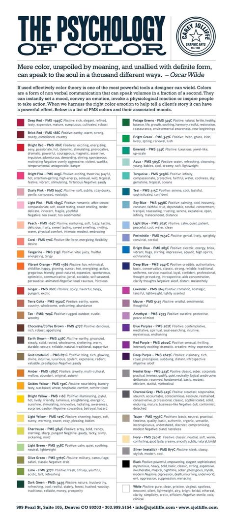Color Psychology Personality, Interior Design Major, Inspiration Typographie, Interior Design Blogs, Feng Shui Colours, Colour Psychology, Interior Paint Colors Schemes, Color Symbolism, Choosing Paint