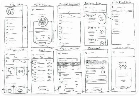 Ui Ux Case Study, Ux Wireframe, Learn Ux Design, Ux Design Principles, Diet App, Ui Design Principles, Ux Case Study, Ux Design Process, Ui Ux 디자인