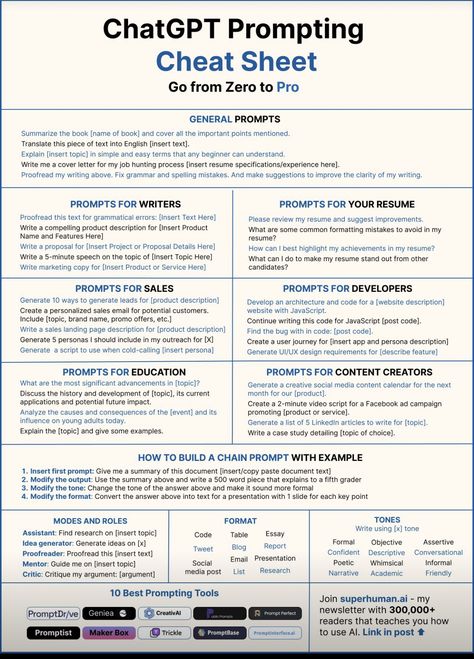 ChatGPT Prompting Cheat Sheet Bash Scripting Cheat Sheet, Tiktok Cheat Sheet, Active Directory Cheat Sheet, Point Click Care Cheat Sheet, Never Split The Difference Cheat Sheet, Prompt Engineering Cheat Sheet, Crucial Conversations Cheat Sheet, Comptia A+ Cheat Sheet, Chatgtp4 Prompt