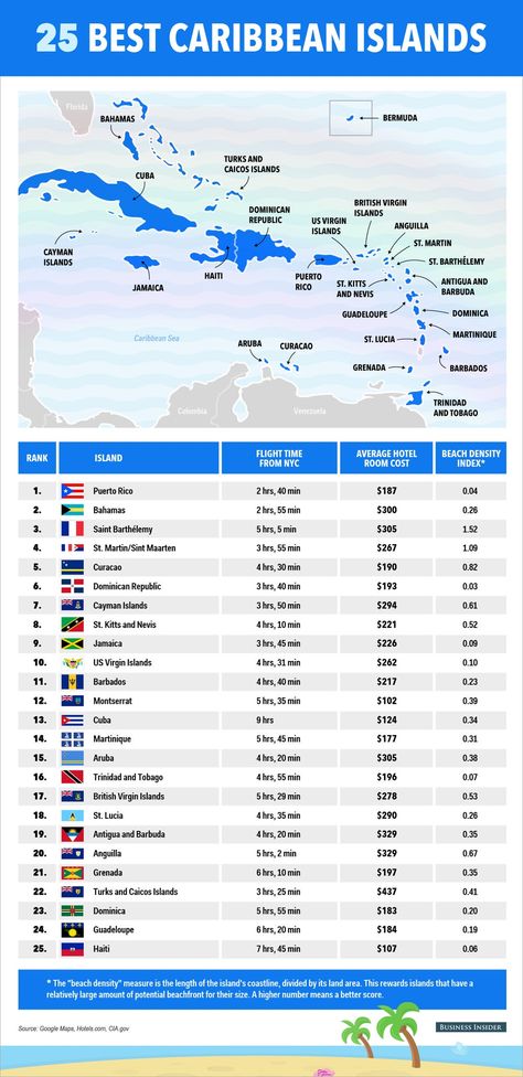 Caribbean Cruise, Carribean Resorts, Caribbean Map, Best Caribbean Islands, Carribean Islands, Caribbean Vacations, Vacation Planner, Caribbean Travel, Grand Cayman