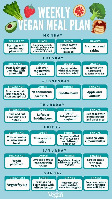 A seven-day vegan meal plan for beginner's that's easy to follow and includes breakfast, lunch, dinner, desserts, and snacks. Essen, Raw Vegan Meal Plan, Vegan Menu Plans, Vegan Meal Plan Weekly, Meal Plans For Beginners, 1200 Calorie Diet Meal Plans, Beginner Vegetarian, Pregnancy Meal Plan, Vegan Meal Plan