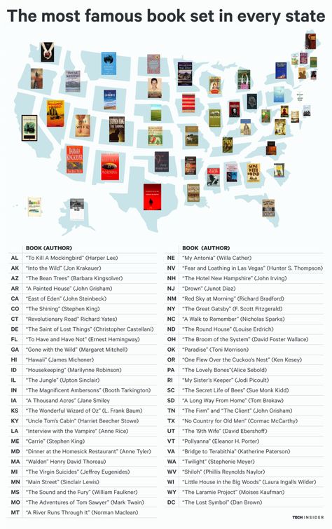 Most famous book in every state Book Bucket, Recommended Books To Read, Book Challenge, Tapeta Pro Iphone, Top Books To Read, World Of Books, Reading Challenge, Book Suggestions, Famous Books