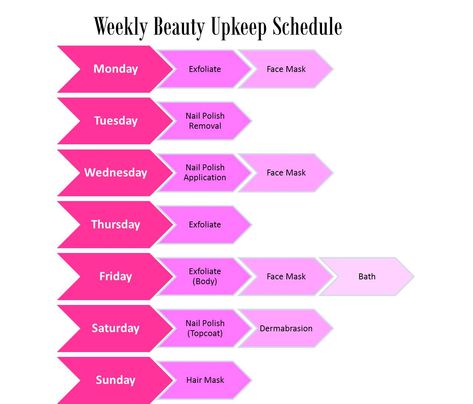 Beauty Routine Schedule, Beauty Routine Checklist, Skin Care Routine For 20s, Daily Beauty Routine, Beauty Guide, Exfoliate Face, Moisturizing Body Wash, Simple Beauty, Hair Care Routine