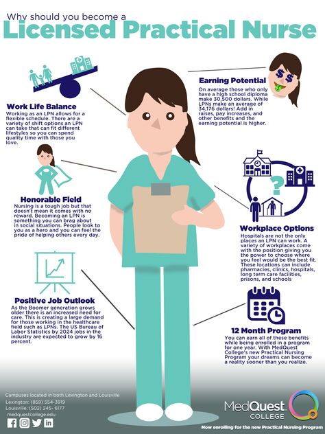 Why you should become a licensed practical nurse infographic. . . . . infographic work life balance workplace options fast degrees become a nurse how to become a nurse nursing nurses nurse inforaphic medical hospital healthcare practical nursing LPN licensed practical nurse medquest college medquest louisville lexington ky kentucky colleges affordable colleges Nursing Infographic, Infographic Education, Nursing School Inspiration, Nurse Practioner, Education Infographics, Nursing School Motivation, Nurse Study Notes, Nursing Student Tips, Nurse Aesthetic