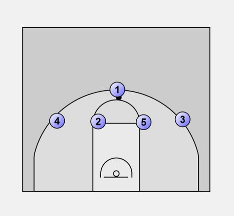 Basketball Offense man: Kentucky Kentucky, Basketball, Basketball Offense, Basketball Plays
