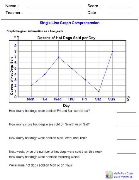 Single Line Graph Comprehension Worksheets Blank Bar Graph, Picture Graph Worksheets, Line Graph Worksheets, Plot Activities, Line Plot Worksheets, Graph Worksheet, Farm Math, Reading Graphs, Line Graph