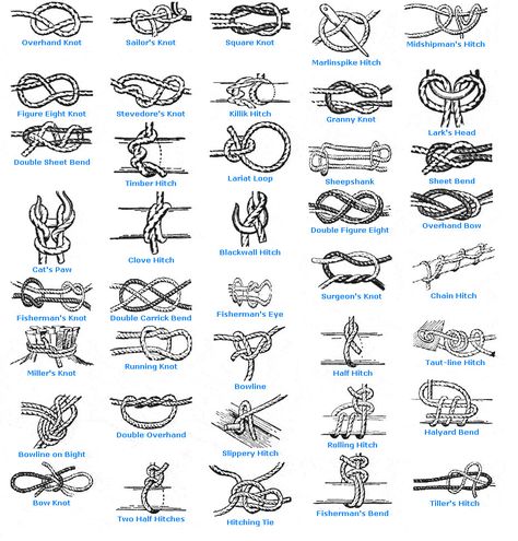 Knots. Keep paracord and this printout in your pocket and practice during your down time. Diy Macrame Wall Hanging, Survival Knots, Knots Guide, Paracord Knots, Rope Knots, Fishing Knots, Paracord Projects, Survival Life, Macrame Knots