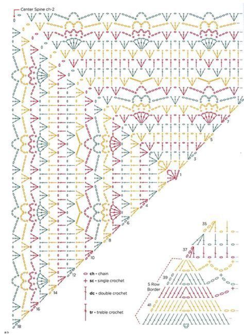 Crochet shawl chart Triangle Shawl Pattern Free, Shawl Crochet Diagram, Crochet Shawl Diagram Triangles, Shawl Crochet Pattern Free, Jaket Crochet, Poncho Au Crochet, Crochet Shawl Diagram, Háčkované Lemy, شال كروشيه