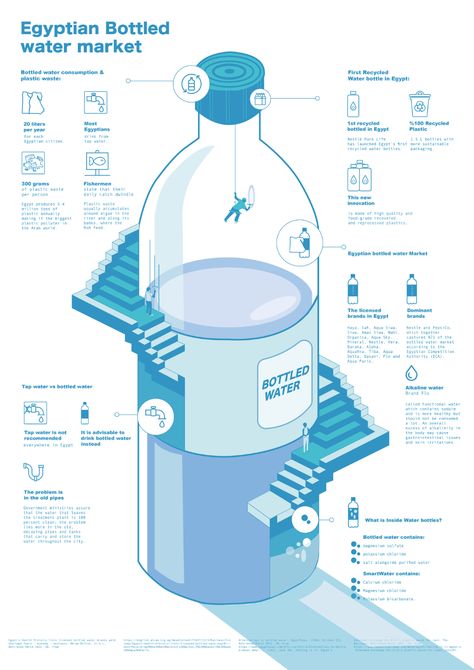 Scientific Infographic Design, Typography Infographic Design, Infographic Illustration Design Ideas, Graphic Design Statistics, Poster Infographic Design, Text Heavy Infographic, Carbon Infographic, Best Infographic Design, Poster Information Design