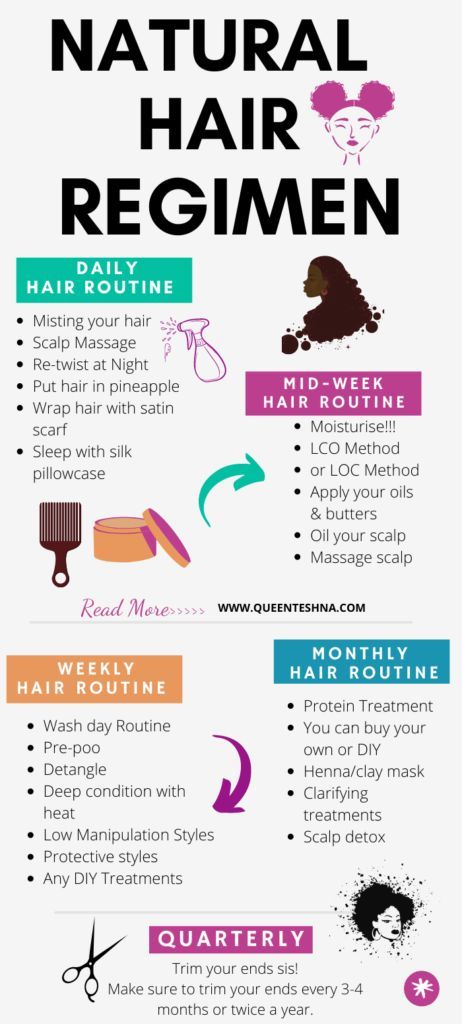 Daily Hair Routine For Natural Hair, 4c Hair Routine Natural, Caring For Natural Black Hair, Weekly Natural Hair Routine, Natural Hair Growth Routine, 4c Hair Growth Routine, Hair Growth Routine For Natural Hair, Hair Care Routine For Beginners, Healthy Hair Routine For Curly Hair