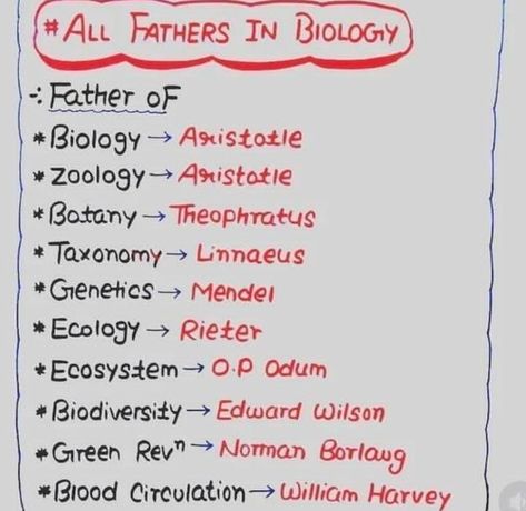 All fathers in biology. Basic Knowledge Of Biology, Neet Biology Diagrams, Neet 2024 Syllabus, Biology Neet Tricks, Father Of Biology, Neet Notes Biology, Neet Exam Notes Biology, Class 12 Biology Notes, Ncert Biology