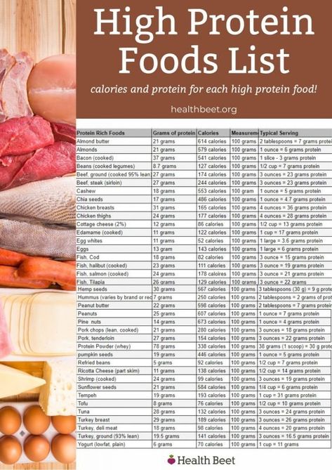 25 High protein foods I eat the most! These are low calorie, high in protein and I eat most of these almost daily! #macros #protein #lowcarb I keep a list of protein ideas to share. Grab my list of high protein ideas here! {printable included} High Protein Food List, Protein Food List, High Protein Foods List, Protein Foods List, Vegetarian High Protein, High Protein Food, Food Calorie Chart, Calorie Chart, Protein Meal Plan
