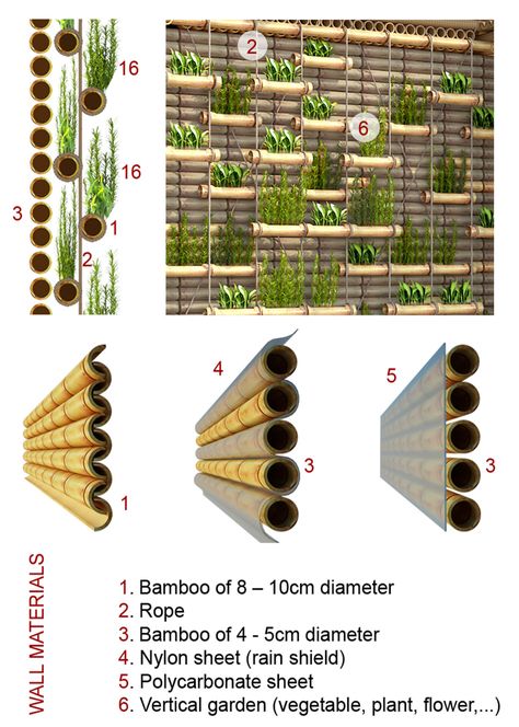 Vertical Vegetable Gardens, Bamboo Building, Green Facade, Bamboo Structure, Bamboo Construction, Bamboo Architecture, Desain Lanskap, Bamboo Art, Bamboo House