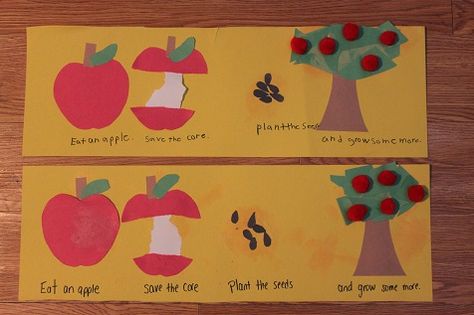 Apple Preschool Art Projects, Apple Themed Art Preschool, Apple Life Cycle Craft, Apple Poem, Apples Unit Kindergarten, Preschool Apple Unit, Apple Tree Art, Preschool Craft Ideas, Apple Week