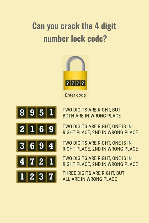 Analyze five clues each a 4 digit code with hints on right digit and right place in the code to find the 4 digit code that will open the number lock. 4 Digit Number Password Ideas, 4 Digit Passcode Ideas, Password Ideas Numbers, Treasure Hunt Riddles, Number Codes, Mind Puzzles, Escape Room Puzzles, Treasure Hunt Clues, Number Game