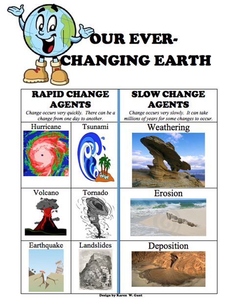 6-SML-Blog-Image Fourth Grade Science, Earth Anchor Chart, Science Pictures, Earth Systems, Grade 3 Science, Earth Science Lessons, Science Board, Earth Changes, Science Anchor Charts