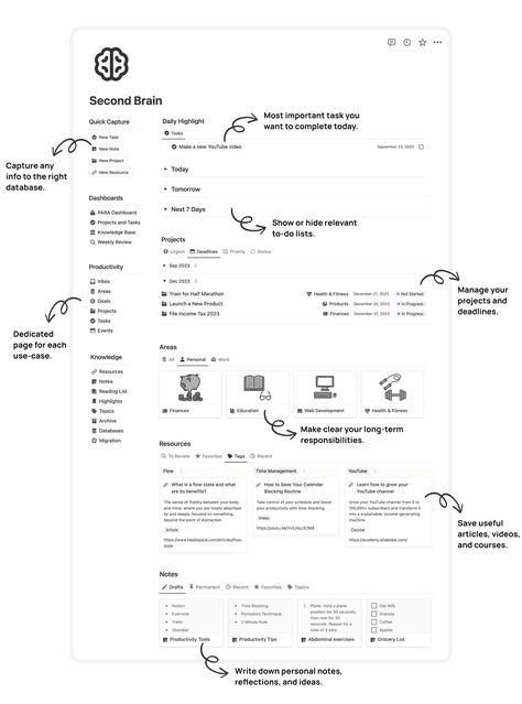 Unlock Your Productivity with Notion Second Brain Templates: A Guide to the PARA Method - Solt Wagner Organisation, Work Notion, Para Method, Notion Tutorial, Gamify Your Life, Student Notion, How To Use Planner, Panda Planner, Shifting Script