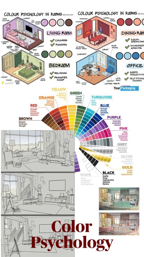How do colors affect how we feel in/about a space Psychology Of Colors In Interior Design, Color Psychology In Rooms, Color Psychology Home Decor, Room Color Theory, Colour Psychology In Rooms, Types Of Rooms In A House List, Color Theory Home Decor, Types Of Rooms In A House, Solarpunk Color Palette