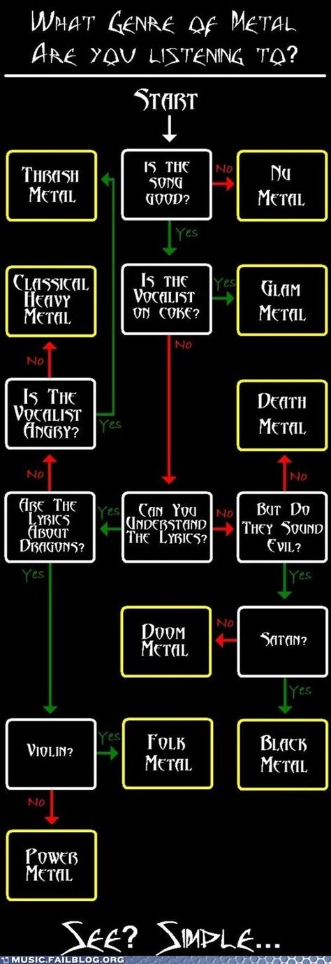 What Kind of Metal are You Listening To? Heavy Metal Shirts, Metal Quote, Metal Meme, Viking Metal, Tin Whistle, Dimebag Darrell, Musica Rock, Power Metal, Glam Metal