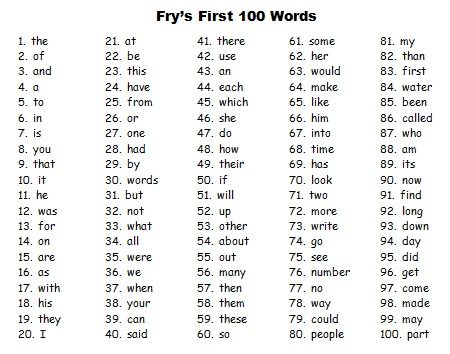 Fry Words List, Pre K Sight Words, Kindergarten Sight Words List, First Grade Spelling, Spelling Words List, Preschool Sight Words, Fry Sight Words, Learning Sight Words, Preschool Reading