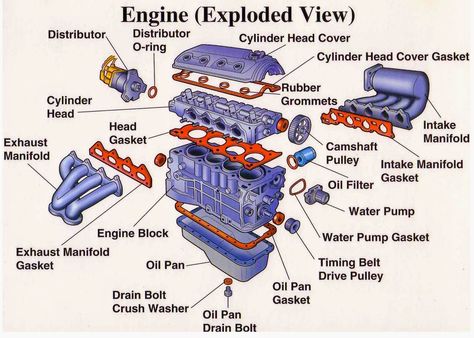 Engine Parts (Exploded View) ~ Electrical Engineering World Fast Driving, Car Engineering, Automotive Technology, Power Engineering, Motor Mobil, Car Facts, Car Care Tips, Exploded View, Automobile Engineering