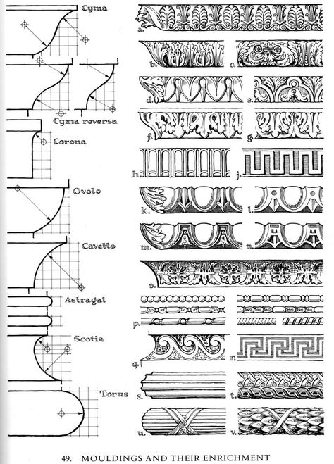 Classical Roman Architecture, Croquis, Neo Classism Architecture, Architectural Elements Sketches, Classical Orders Architecture, Regency Architecture Interiors, Neoclassical Architecture Drawing, Neoclassical Architecture Sketch, Math Architecture