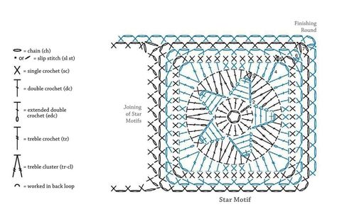 Crochet Ring Patterns, Granny Pattern, Crochet Rings, Crochet Stars, Crochet Square Patterns, Granny Squares Pattern, Granny Square Crochet Pattern, Crochet Square, Crochet Diagram