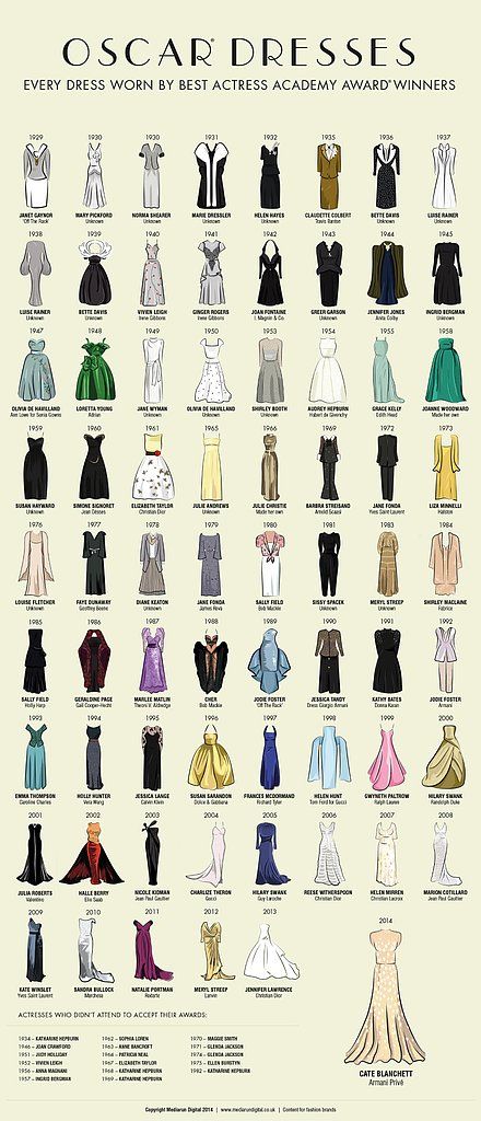 Iconic Black Oscars Gowns | POPSUGAR Fashion Anjing Doberman, Vestidos Oscar, Fashion Design Inspiration, Oscar Gowns, Best Actress Oscar, Watercolor Dress, Dress History, Oscar Dresses, 2014 Dresses