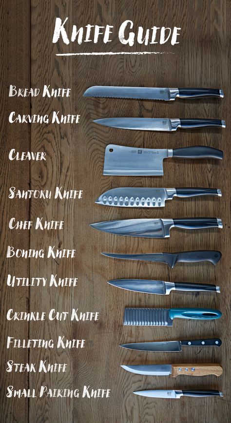 Chopping Techniques, अंग्रेजी व्याकरण, Basic Knife, Tatabahasa Inggeris, Kitchen Essentials List, Resepi Biskut, Knife Guide, Dining Etiquette, Cooking Measurements