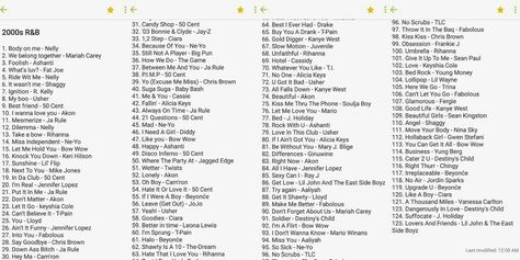 2000's RNB playlist Throwback R&b Playlist, Best Rnb Playlist, Rnb Songs Playlists, 2000s R B Playlist, 2000s Throwback Playlist, R B Playlist, Rnb Playlist Songs, 2000 Playlist, 2000s Rnb