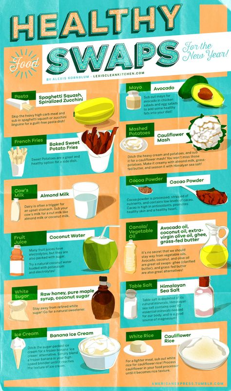 12 Simple Food Swaps That Make Healthy Eating Easy Crossfit Fashion, Healthy Food Swaps, Easy Healthy Eating, Food Swaps, Sweet Potato Fries Baked, Healthy Swaps, Fat Loss Foods, Food Substitutions, Food Swap