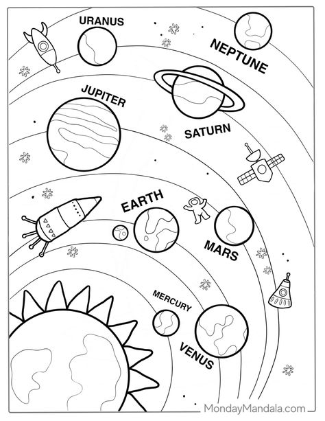 Printable Solar System Coloring Pages, Printable Solar System Planets, Coloring Pages Educational, Planets Free Printables, Planets Colouring Pages, Nasa Coloring Pages, Planet Activities For Preschool Solar System, Planets Clipart Free Printable, Drawing Of The Solar System