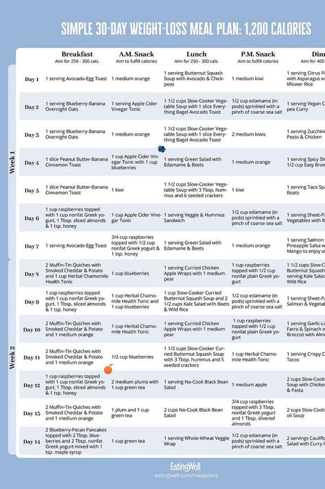 simple-30-day-weight-loss-meal-plan-1200-calories-printable-01-v2 1200 Calorie Diet Meal Plan, 1500 Calorie Meal Plan, 1200 Calorie Diet Plan, Best Diet Foods, Calorie Meal Plan, 1200 Calories, Best Diet Plan, Diet Meal Plans, Calorie Diet