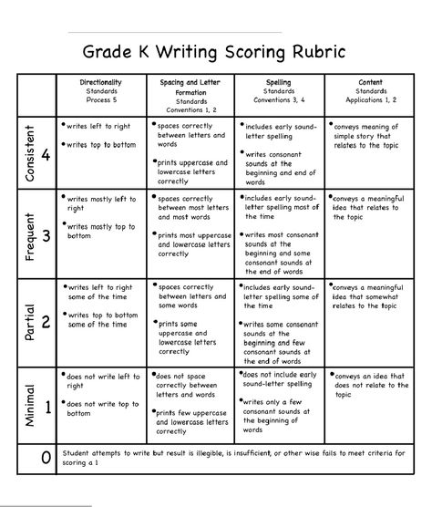 K Writing Scoring Rubric by Busy Bees Writing Rubric Kindergarten, Kindergarten Rubrics, Kindergarten Writing Rubric, Writing Rubrics, Kindergarten Education, Kindergarten Writing Activities, Teach Writing, Drama Education, Homework Folder