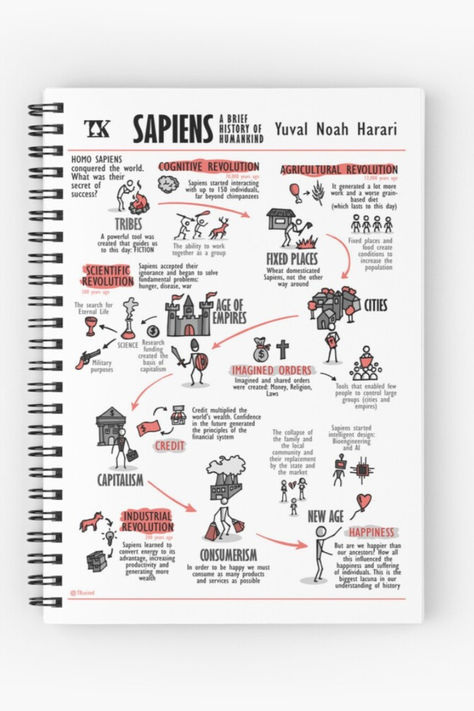 Book Summary Ideas, Book Summary Journal, Sapiens Book, Visual Books, Books Summary, Accelerated Learning, Visual Summary, Book Infographic, Agricultural Revolution