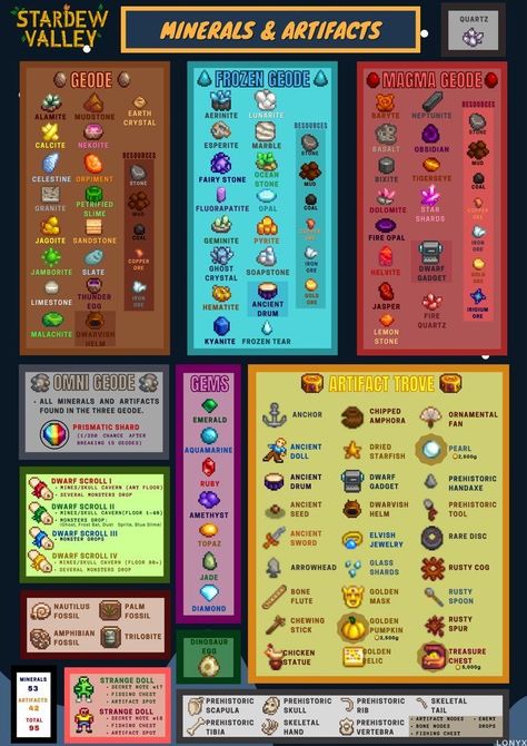 Stardew Valley Amethyst, Stardew Valley Best Husband, Tree Layout Stardew, Stardew Valley Fish Prices, Stardew Valley Minerals Guide, Stardew Valley Prices, Stardew Valley Museum Checklist, Stardew Valley Farm Layout Ideas, Stardew Valley Iridium Ore