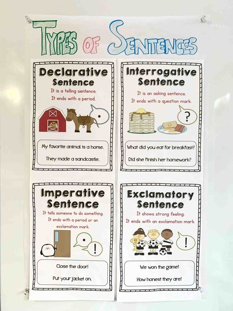 Types of Sentences anchor chart- declarative, interrogative, imperative, and exclamatory sentence- posters and no-prep printables Types Of Sentences Activities, Types Of Sentence, Four Types Of Sentences, 4 Types Of Sentences, Sentence Anchor Chart, Grammar Anchor Charts, Exclamatory Sentences, Sentences Worksheet, Types Of Sentences Worksheet