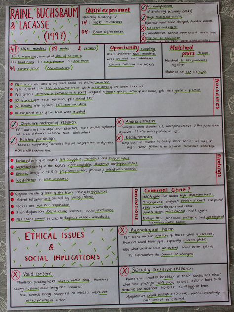 A Level Psychology Revision, Biological Classic Research Psychology Notes A Level, Psychology Gcse, Nce Study, Gcse Psychology, A Level Psychology, Psych Notes, Psychology Revision, Law School Organization, Biological Psychology