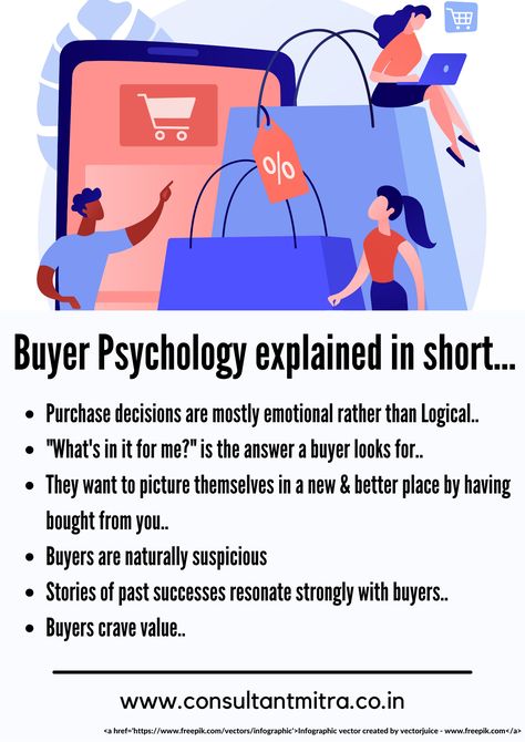 Understanding 🤵🏻Buyer Psychology is a challenge for every business. Great 🛍️sale is made, when one is able to persuade 🛒buying decisions of consumers. Building trust🤝🏻 , connecting with consumers✨ and making them feel secure about the purchase are not just Business Lessons, but are as important as making a sale. #buyerpsychology #buyingdecision #buyers #consumerbehaviour #Consumer #consumerpsychology #buying #purchasing #persuade #sale Consumer Psychology Marketing, Marketing Psychology, Consumer Psychology, Business Lessons, Behavioral Economics, Building Trust, Motivational Picture Quotes, Consumer Behaviour, Business Consulting
