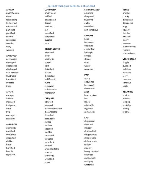 Overzicht van gevoelens die erop wijzen dat een behoefte van jou niet is vervuld. Handig bij je eerste stappen in verbindende communicatie. Nvc Communication, Hard Spelling Bee Words, 4th Grade Sight Words, Compassionate Communication, Spelling Bee Words, Nonviolent Communication, Word Choice, Spelling Bee, Not Satisfied